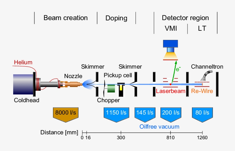 Scheme Of The Experimental Setup Used To Create A Doped - Diagram, transparent png