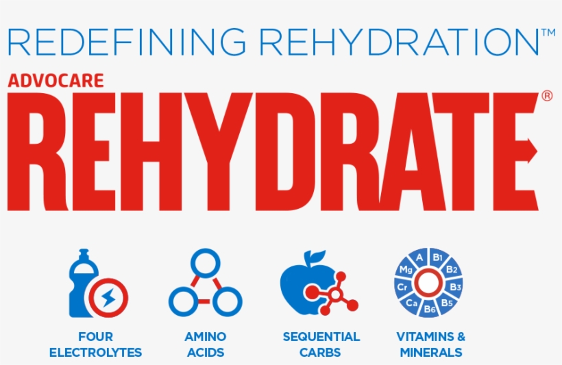 T7n87k Rehydrate®kdnx - Graphic Design, transparent png