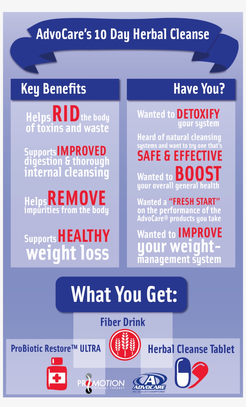Have You Heard About Advocare's 10 Day Herbal Cleanse - Advocare Cleanse Benefits, transparent png