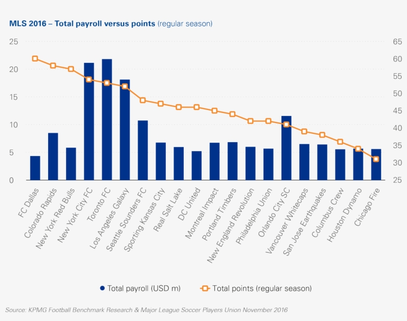 The New Expansion Franchises, The Continuous Arrival - Diagram, transparent png