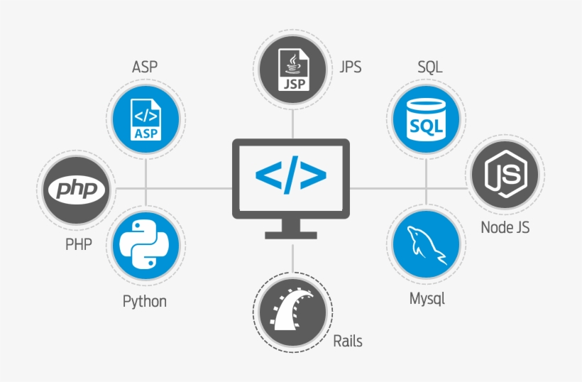 Houston Web Development, Houston Application Development, - Web Development Technologies, transparent png
