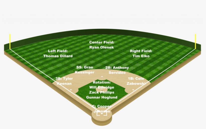 A Look At Ole Miss' Starting Lineup For Friday's Opening - Baseball, transparent png
