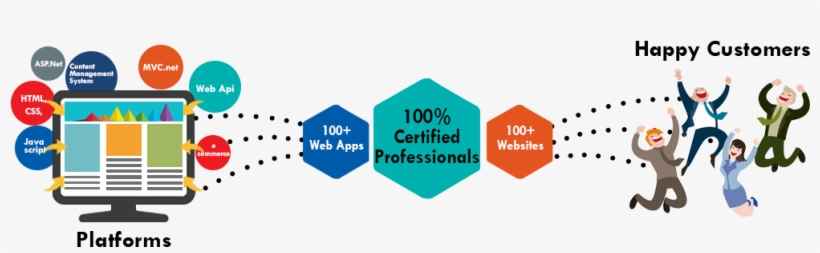E-commerce Website Development - Web Development Transparent Logo, transparent png
