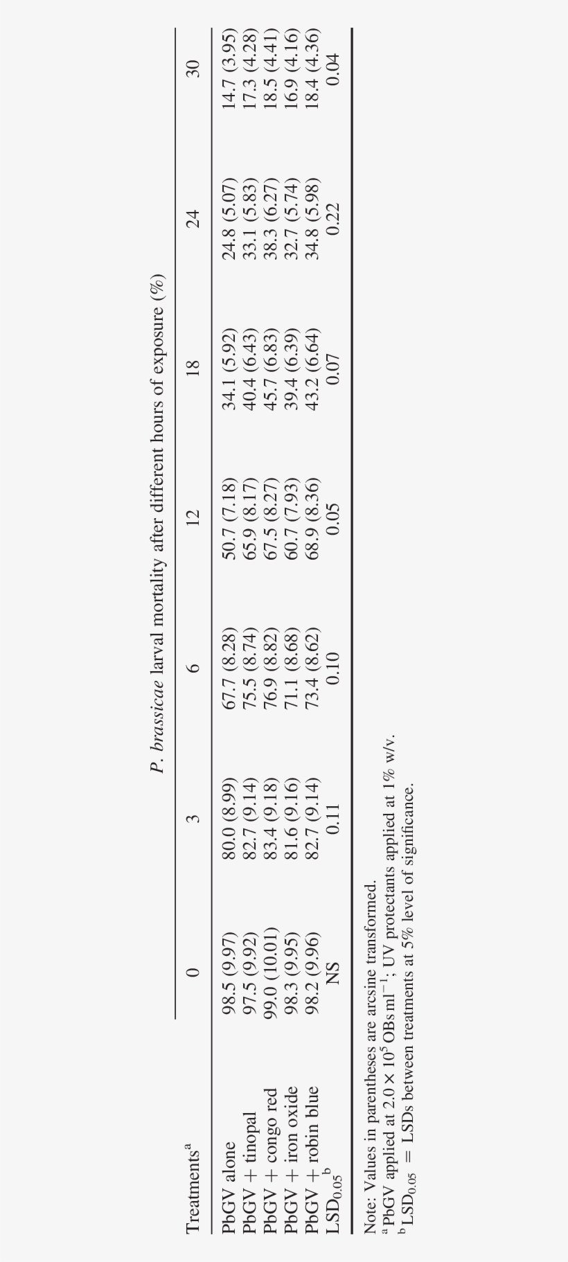 Effect Of Uv Protectants In Reducing The Effect Of - Number, transparent png