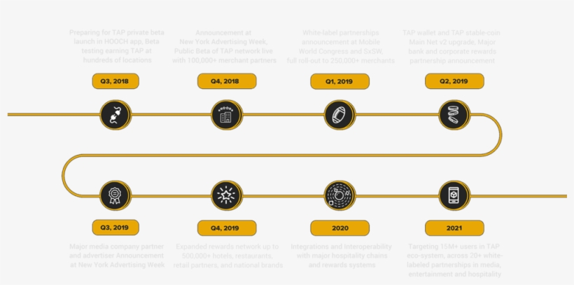 Roadmap Feb 2019 Transparent - Circle, transparent png