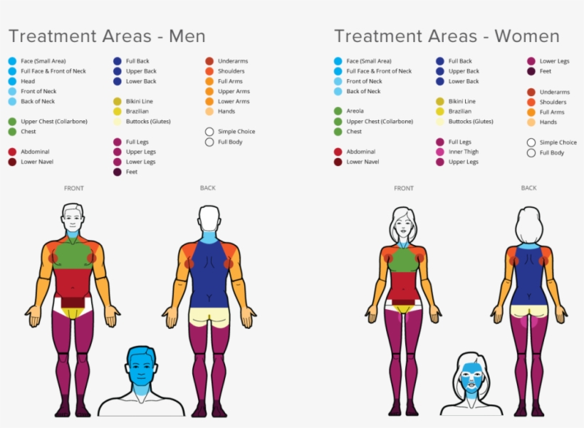 Hair Removal - Cartoon, transparent png