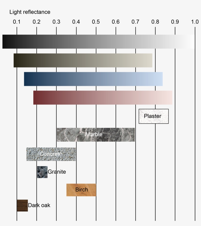 Light Reflectance Values - Concrete Light Reflectance Value, transparent png