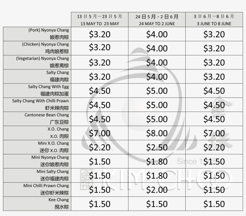 Dumpling Price List - Number, transparent png