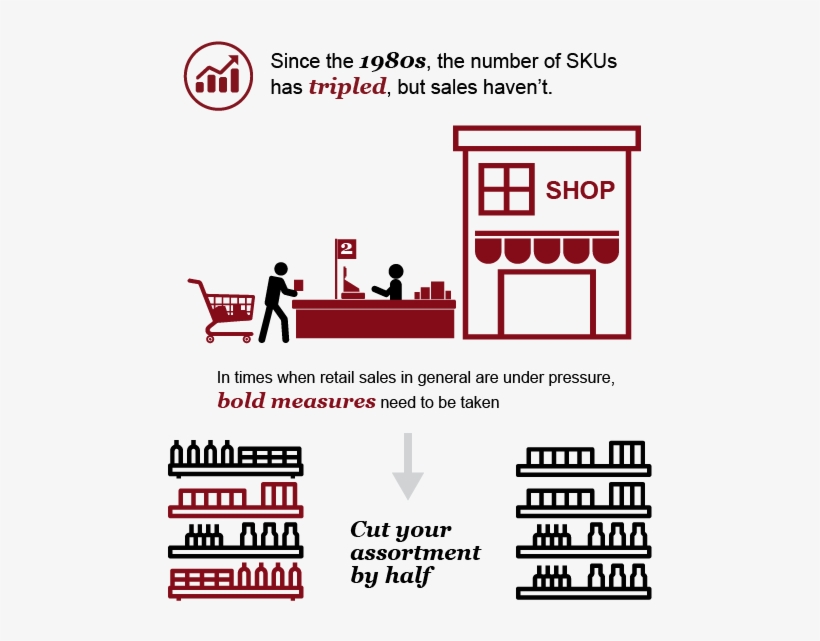 How Retailers Can Increase Their Efficiency - Diagram, transparent png