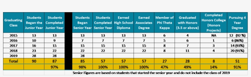 Graduate Statistics - Number, transparent png