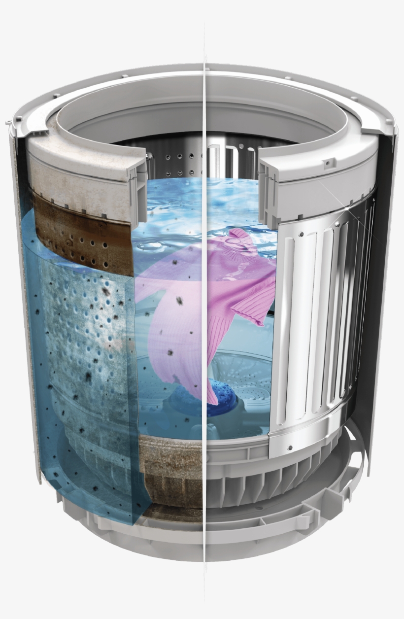 Gentler On Clothes - Washing Machine, transparent png
