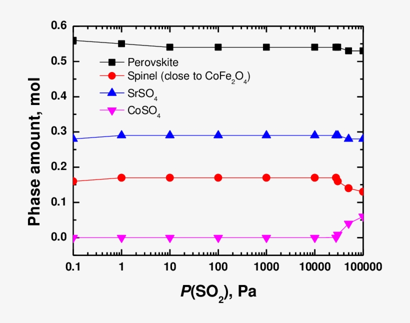 Calculated Equilibrium Phase Fraction For La - Diagram, transparent png