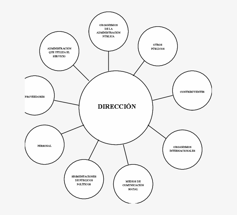 Organismo O Servicio De La Administración Pública - Circle, transparent png