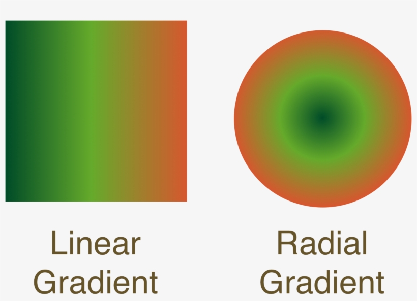 Using Gradients In Inkpad - Radioaktive Film, transparent png