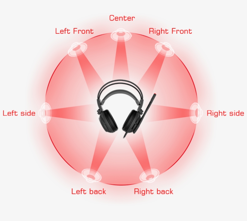 1 Surround Sound - Auriculares Msi Ds502 Gaming 7.1, transparent png
