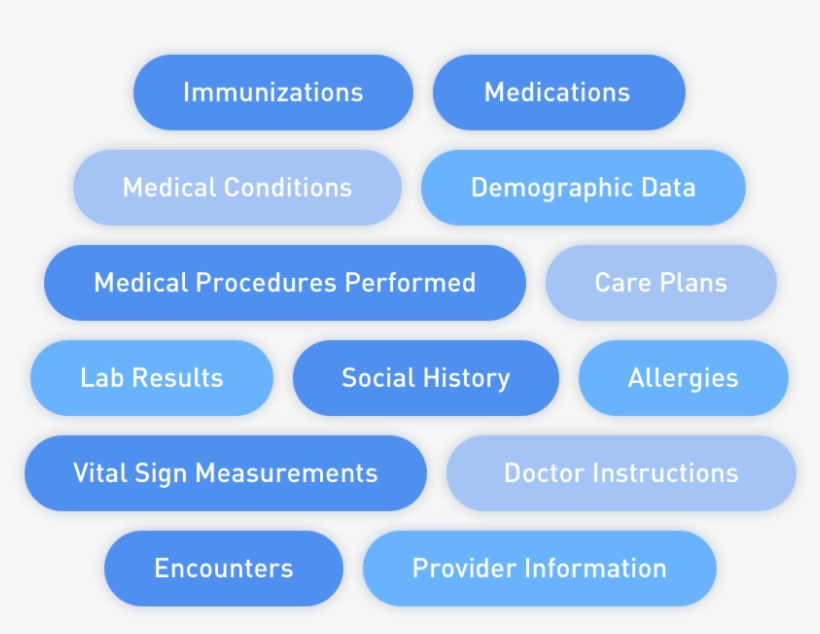 Data-cloud - Humanapi Inc., transparent png