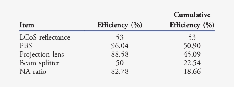 Efficiency Evaluation From Lcos To Human Eyes - Global Health Initiative, transparent png