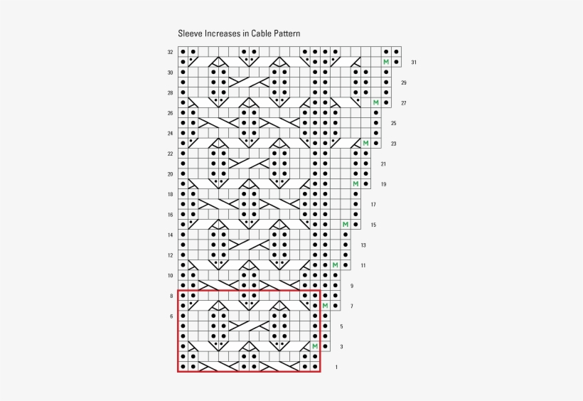 How To Maintain A Lace Or Cable Pattern While Increasing - Circle, transparent png