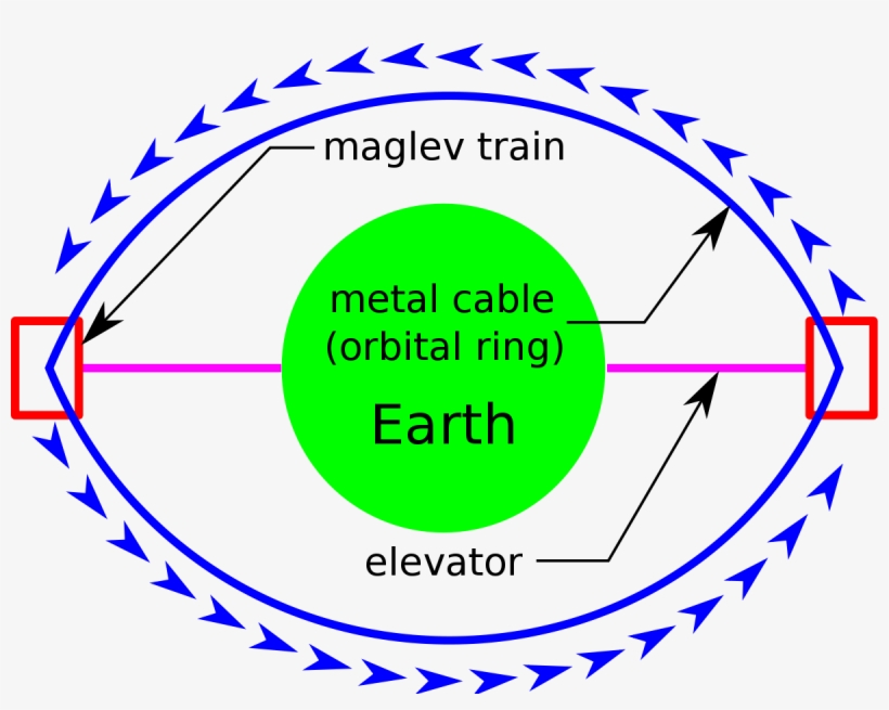 Circle, transparent png