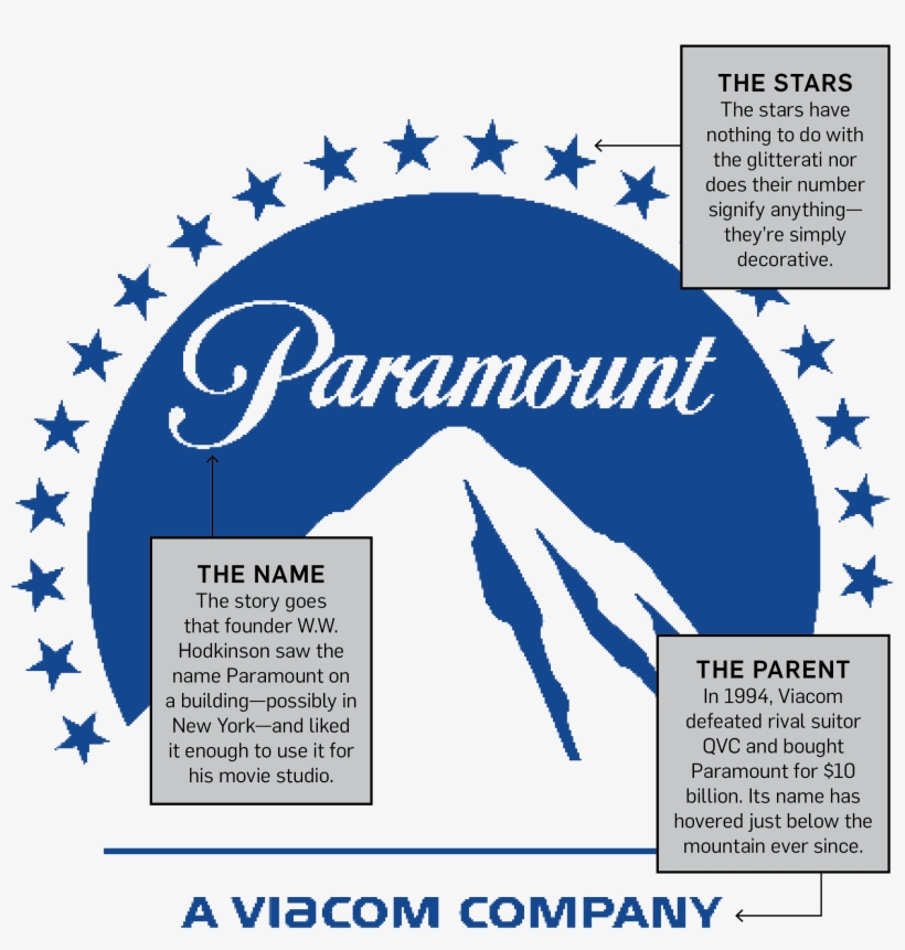And While The Mountain In Question Has Been Modified - Paramount Pictures Logo White, transparent png