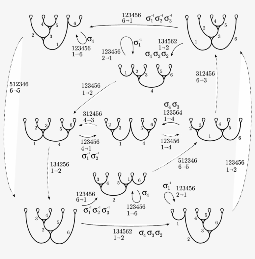 A Folding Automaton For Pseudo Anosov 5 Braids With - Diagram, transparent png