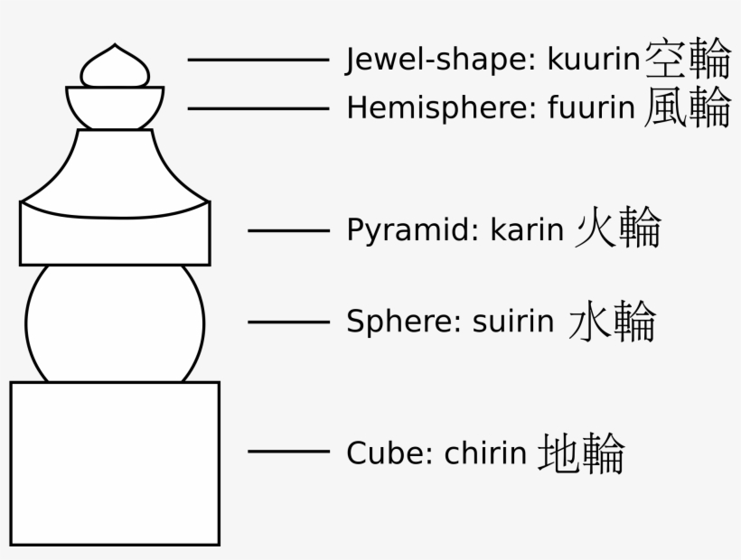 Open - Parts Of Pagoda, transparent png