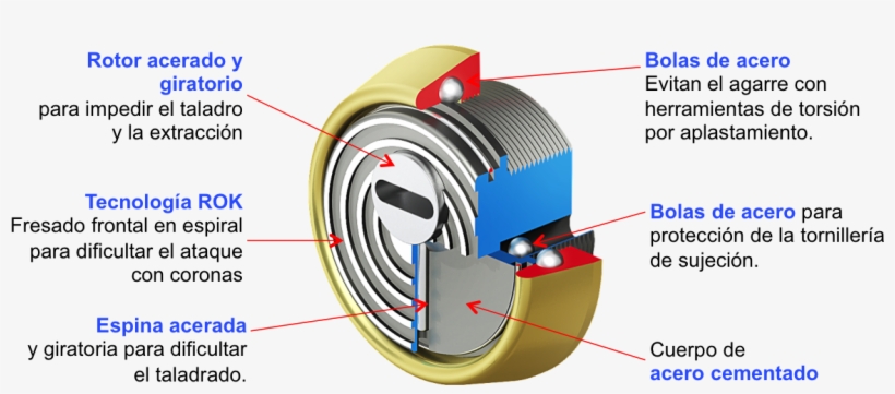 Share This - - Escudo Anti Taladro, transparent png