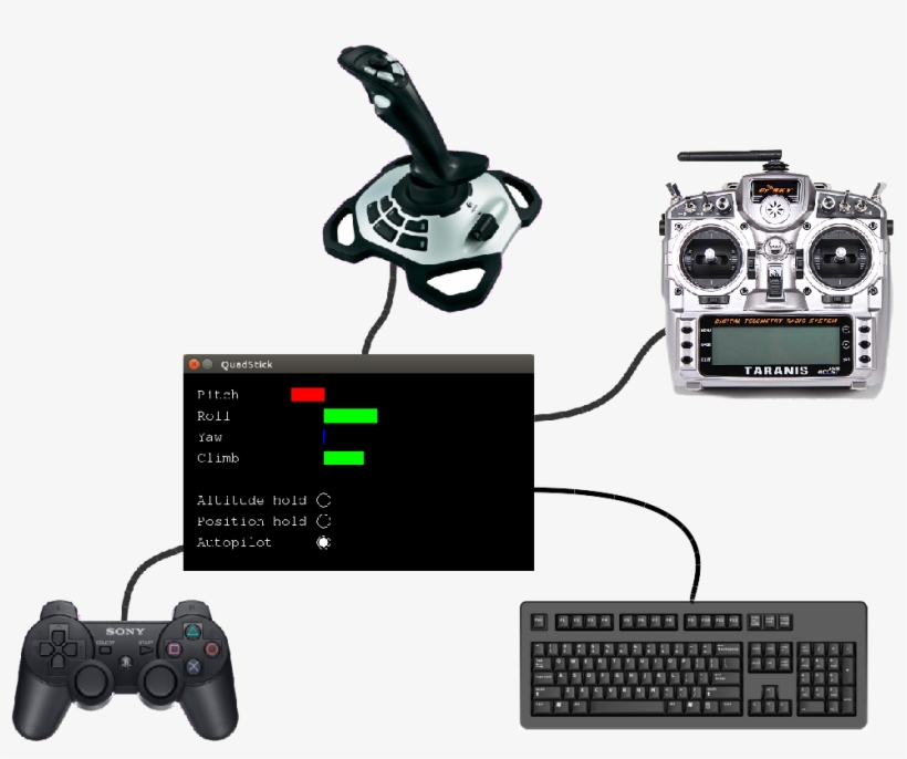 My Students And I Had Been Writing A Quadcopter Simulator - Rc Joystick Transmitter, transparent png