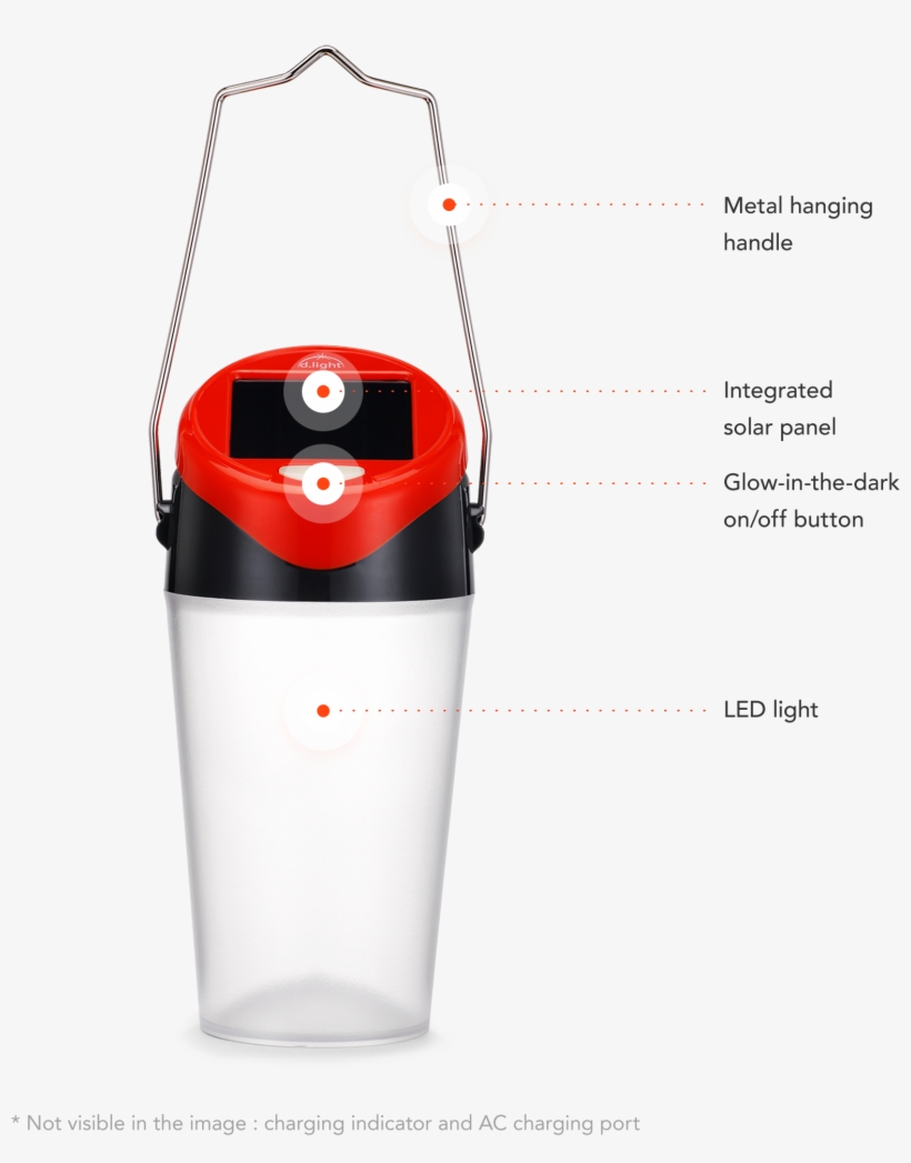 Light S30 Includes - Water Bottle, transparent png