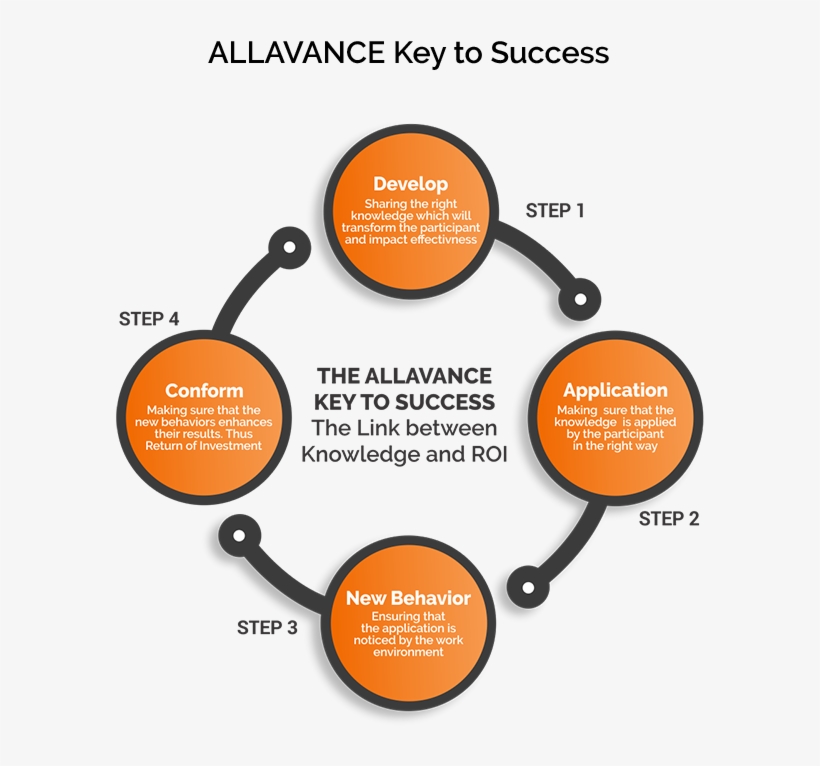 Single Image - Diagram, transparent png