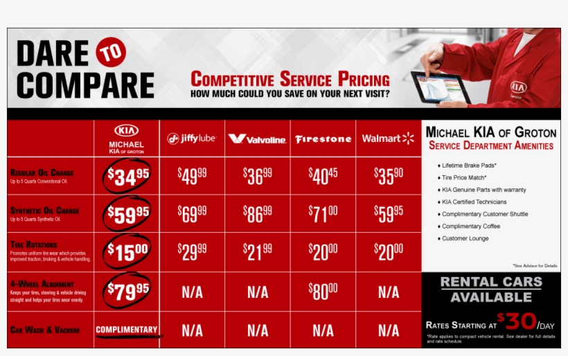 Dare To Compare, transparent png