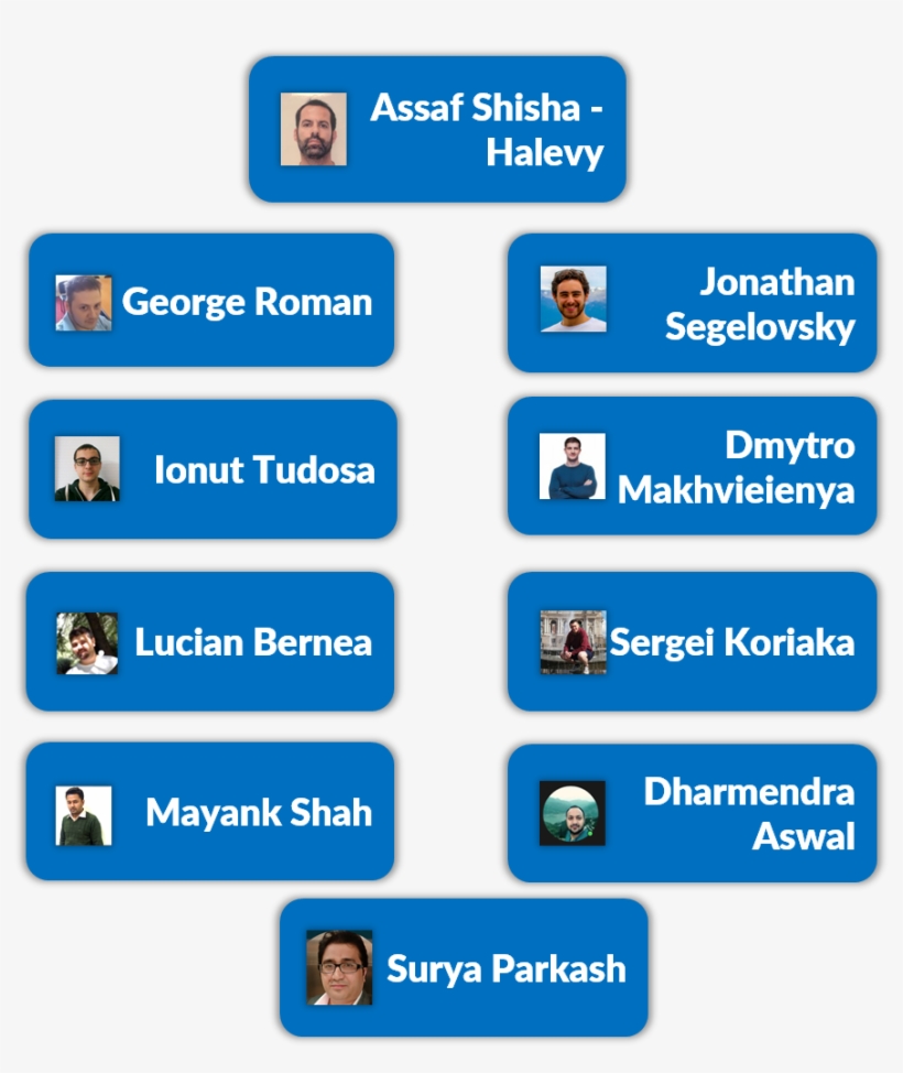 Assaf And Liveu Customer Success Team - Georgia-pacific, transparent png