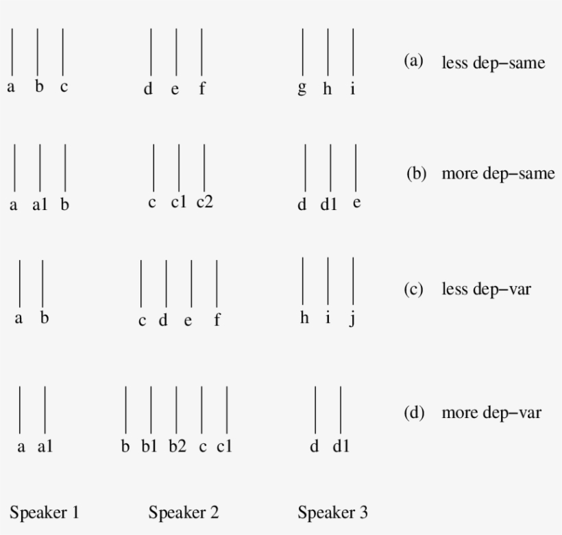 Illustration Of Four Different Enrollment Scenarios - Number, transparent png