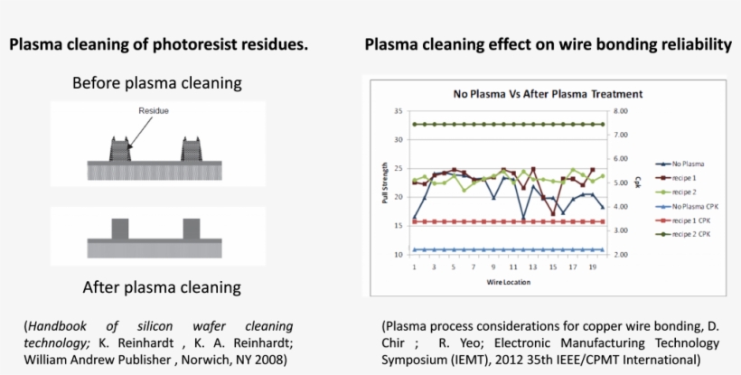 Before Plasma Cleaning - Diagram, transparent png