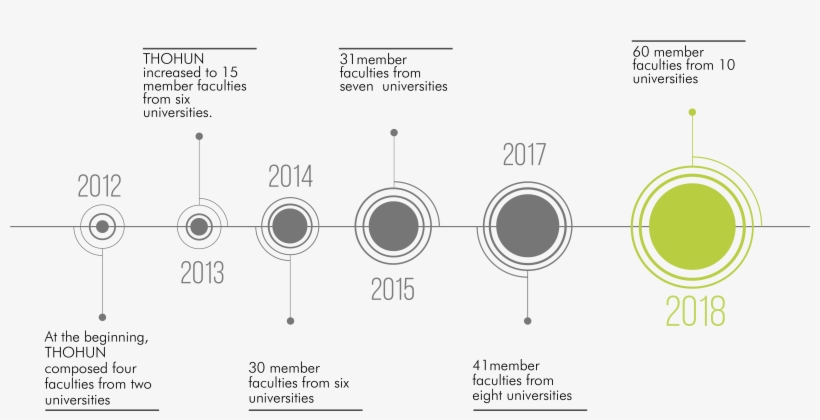 Is Composed Of 10 Universities And 14 Faculties From - Diagram, transparent png