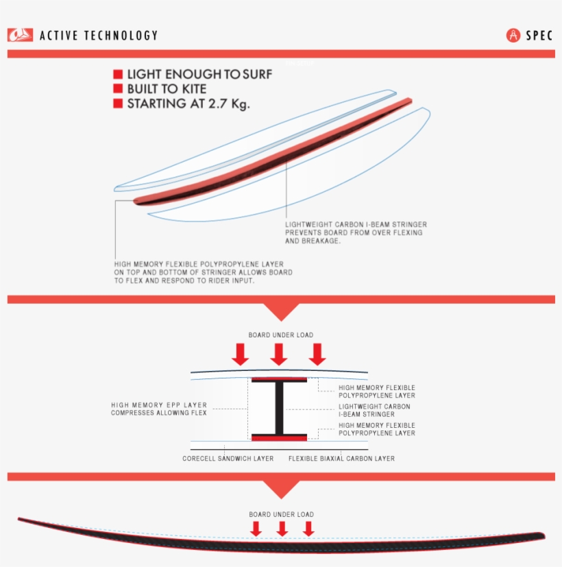 Strength Is The Stiff And Ultra Lightweight Carbon - Diagram, transparent png