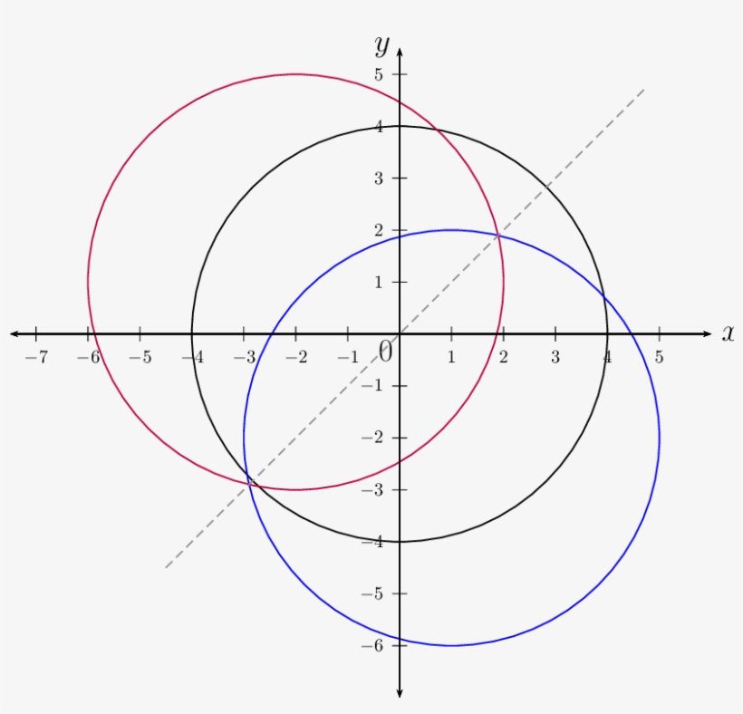 Circle, transparent png