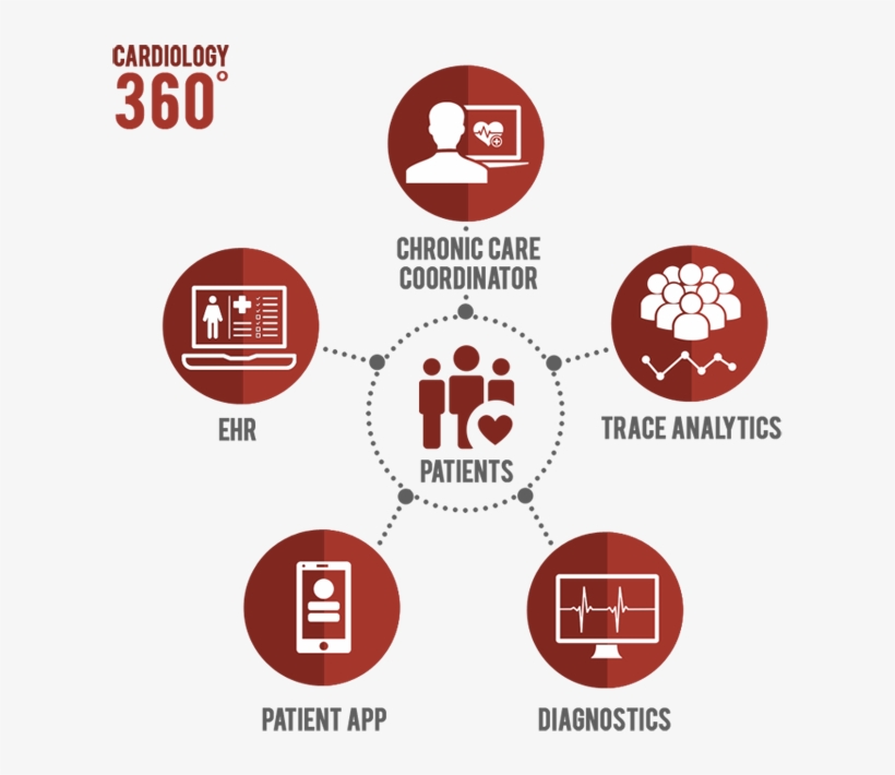 Overachieve On Quality, Patient Engagement, & Cost - Circle, transparent png