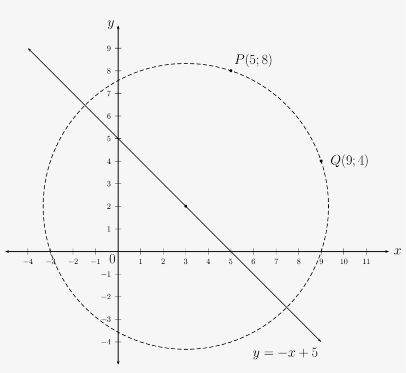 Write Down The General Equation Of A Circle - Diagram, transparent png