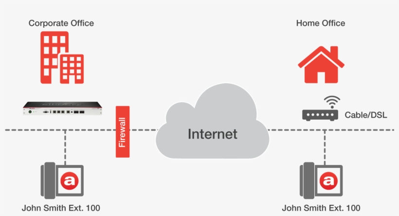 Remote Ip Phone Support 4 - Default Company, transparent png