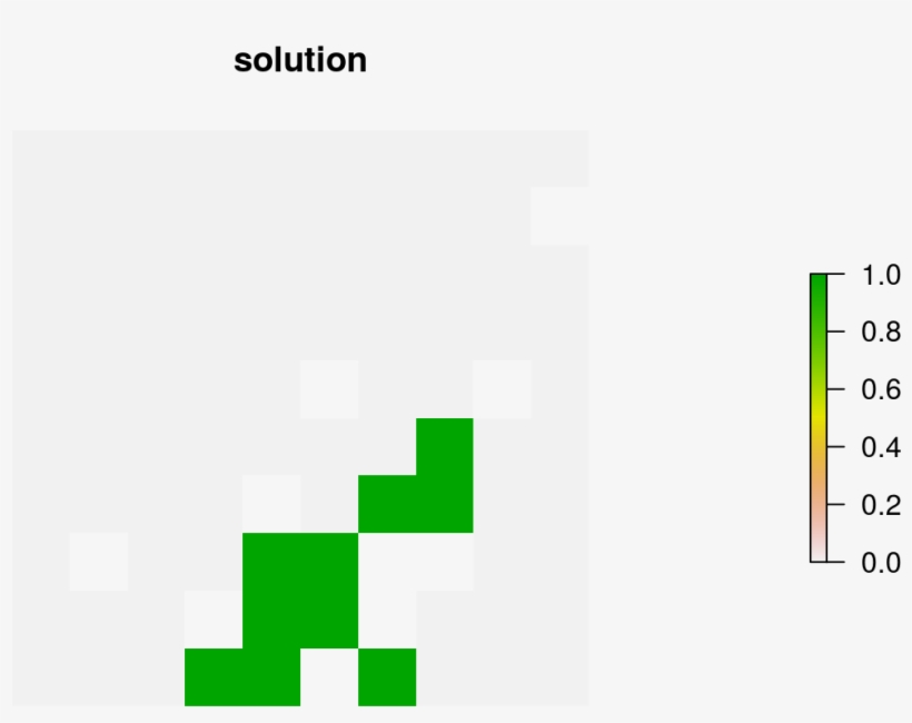 Create Multi Zone Problem With Minimum Set Objective - Graphic Design, transparent png