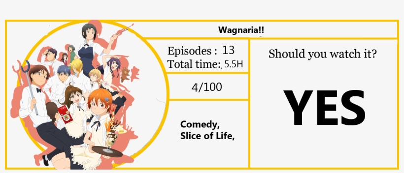 If You Are A Fan Of Workplace Anime Or Romance Comedies - Working Anime, transparent png