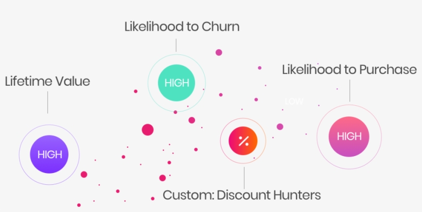 Rely On Advanced Predictive Algorithms To Mine Through - Circle, transparent png