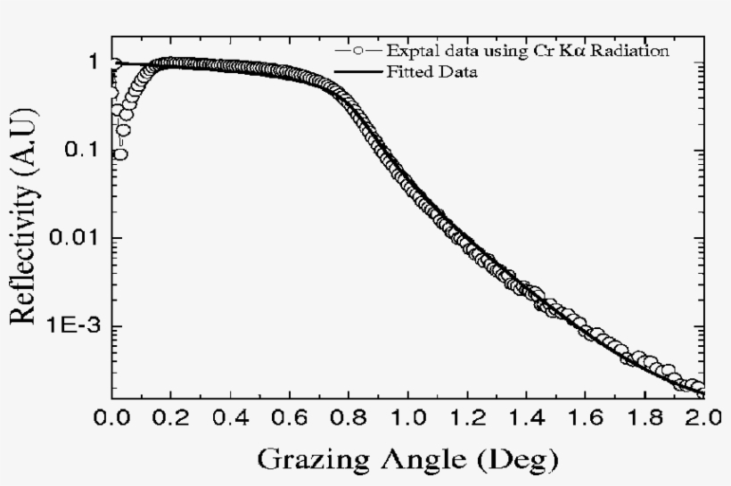 X Ray Reflectivity Pattern Obtained Using Cr K Α X - Plot, transparent png