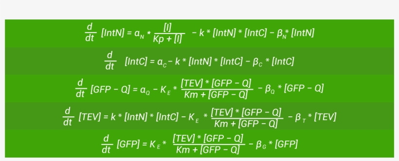 Equation Summary - Number, transparent png