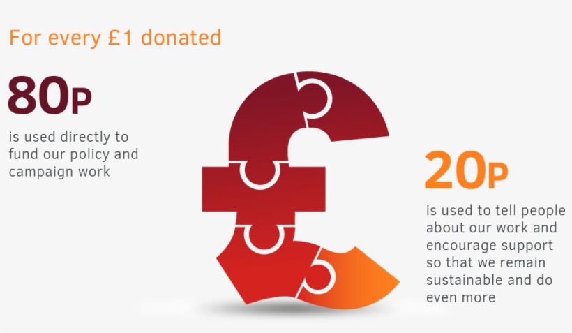 Our Work Is Only Possible Because Of The Generosity - Graphic Design, transparent png