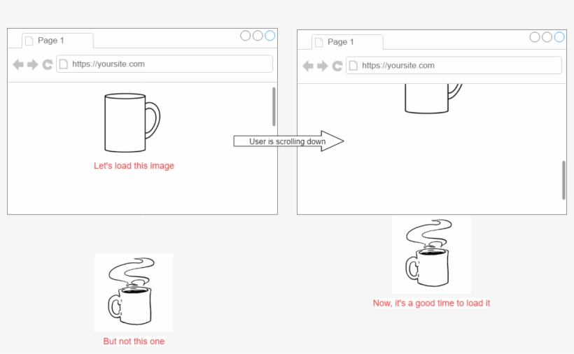It Doesn't Only Apply To Scrolling, But Also For Any - Cartoon, transparent png