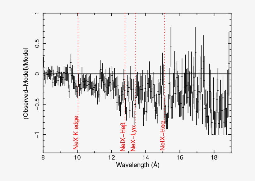 Relative Residuals Of The Meg And The Rgs (\textit{right - Diagram, transparent png