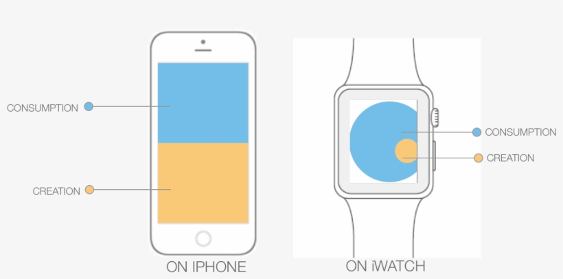 User Goal - Iphone, transparent png