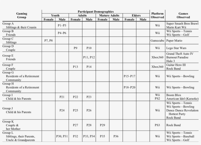 อะไหล่ เครื่อง ปั่น ส มู ท ตี้, transparent png